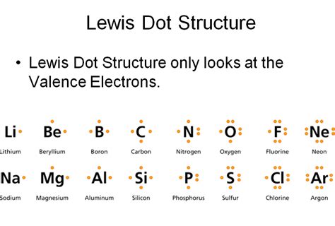 Lewis Diagrams Atom Structure Science Diagrams Diagra