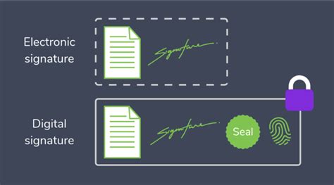 Electronic Signatures Vs Digital Signatures The Difference
