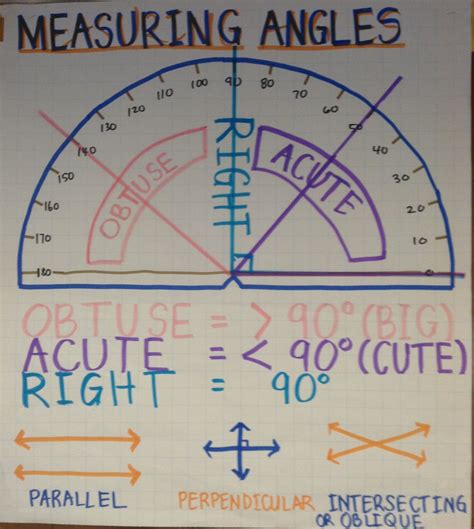 Measuring Angles Fourth Grade Math Math Charts