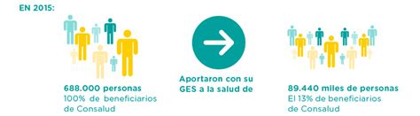 Looking for the definition of ges? Estudios GES
