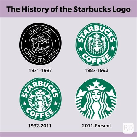 El Top 50 Imagen Que Significado Tiene El Logo De Starbucks Abzlocalmx