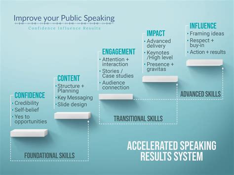 Individuals Improve Your Public Speaking Presentation And Influence