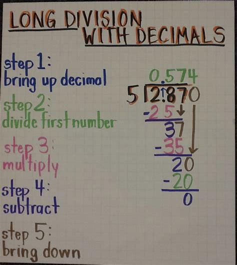 How To Divide Decimals Anabeloijoyce