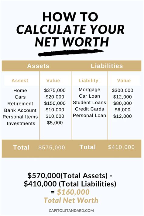 Can Tracking Your Net Worth Make You Rich Why Yes Yes It Can