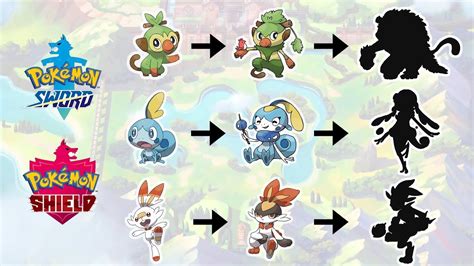 Grookey Scorbunny Sobble Evolution Pokemon Sword And Shield Fanart Youtube