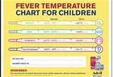 Pictures of What Temperature Should Baby Go To Hospital