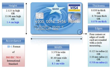 What Is Credit Card Meaning Definition Size And Anatomy