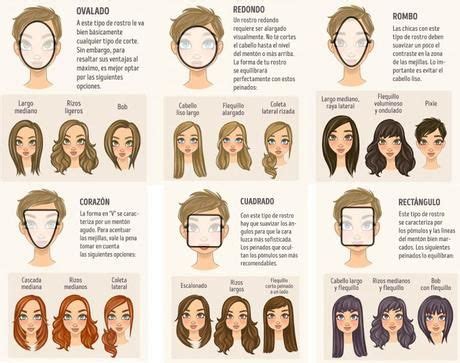 Peinados Seg N El Tipo De Rostro Paperblog Tipo De Rostros Tipos De Rostro Mujer Cortes De
