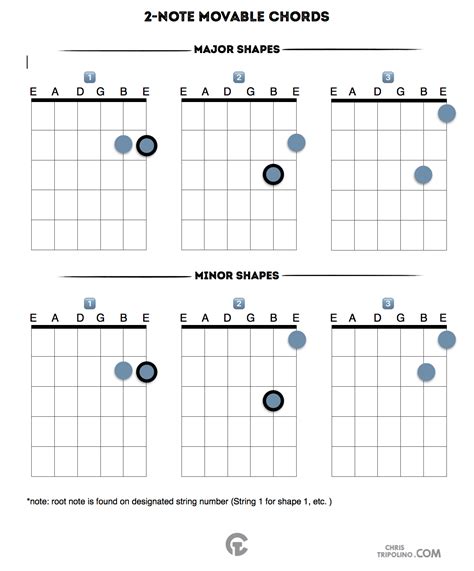 2 Note Movable Chords Chris Tripolino