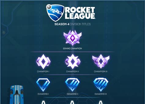 Rocket League Competitive Season 4 What To Expect At Gamewatcher
