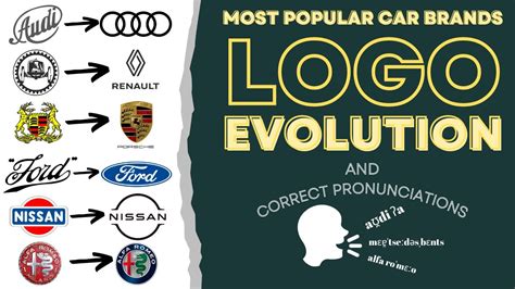 Most Popular Car Brands Logo Evolution Correct Pronunciations Of Car