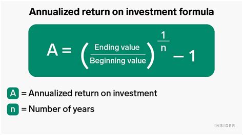 Return On Investment Definition Formula Roi Calculation