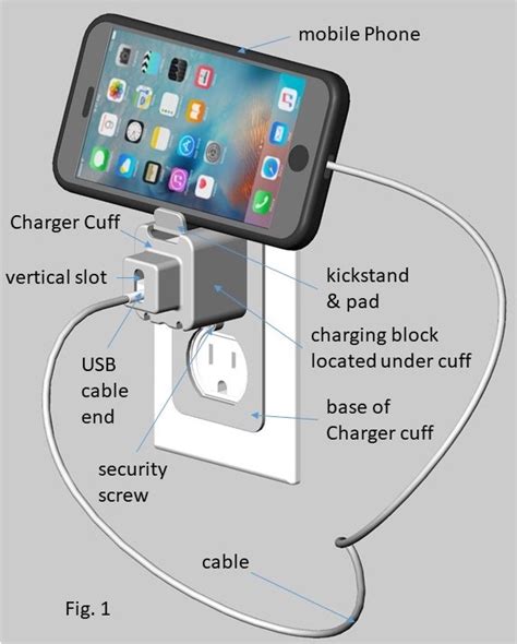 Types Of Available Cell Phone Chargers Feature Technology