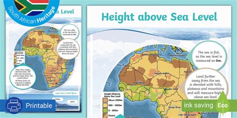 Height Above Sea Level Poster Teacher Made Twinkl