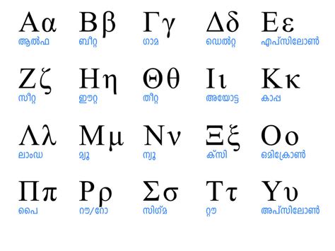 Lesson 2 The Greek Alphabet More Familiar Than You Think Neh