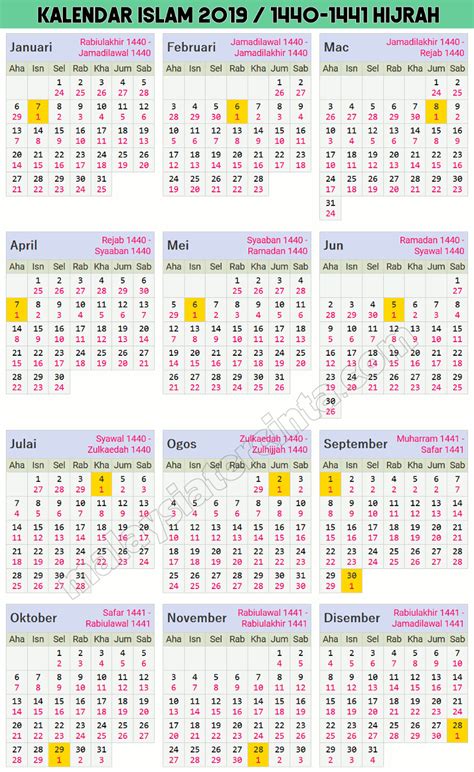 Kalendar Hijrah Dan Masihi Gambar Dari Apa Itu Kalend