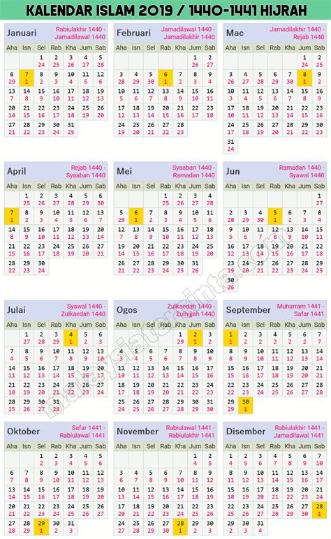 Di kalender islam hal ini juga sama yaitu 12 bulan tapi nama dan penghitungan hari di dalamnya juga berbeda. Kalendar Islam 2019 Masihi / 1440-1441 Hijrah