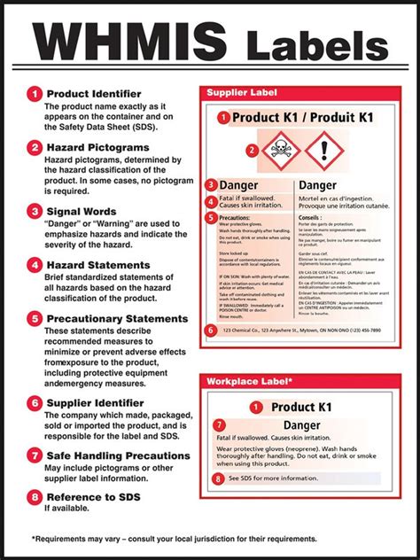 Whmis Workplace Labels 5 X 3 12 Lzw305 Jendco Safety Supply