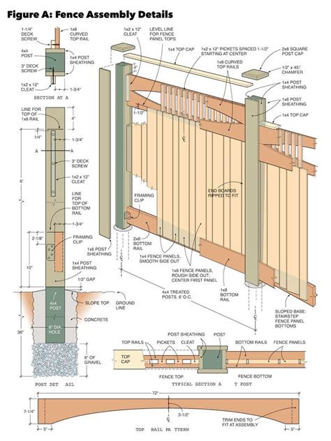 Expert Tips For Building Sturdy Wood Fence Gates