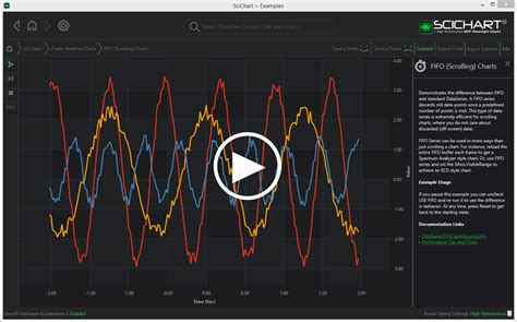 WPF Realtime Scrolling Charts With FIFO Fast Native Charts For WPF