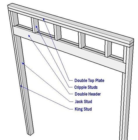 Are 2 Studs Required To Support A Six Foot Window Header