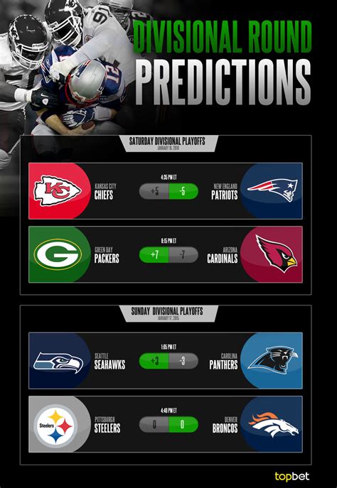 2015 16 Nfl Playoffs Divisional Round Picks Predictions And Preview