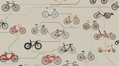 Noticia Historia De Las Bicicletas