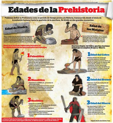 Cu Les Son Las Edades De La Prehistoria Blogdehistoria Info