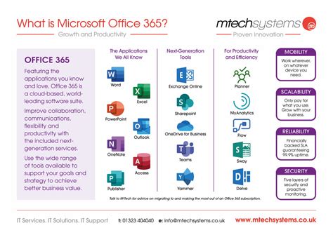 Microsoft 365 The Key To Modern Business Communication