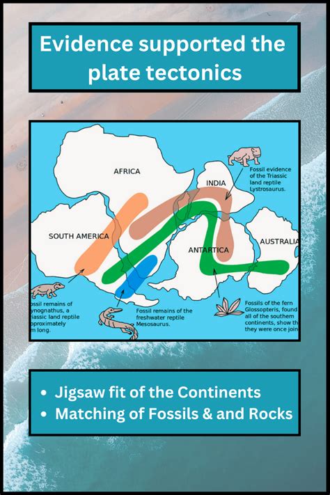 How Do The Continental Drift And Seafloor Spreading Support Theory Of