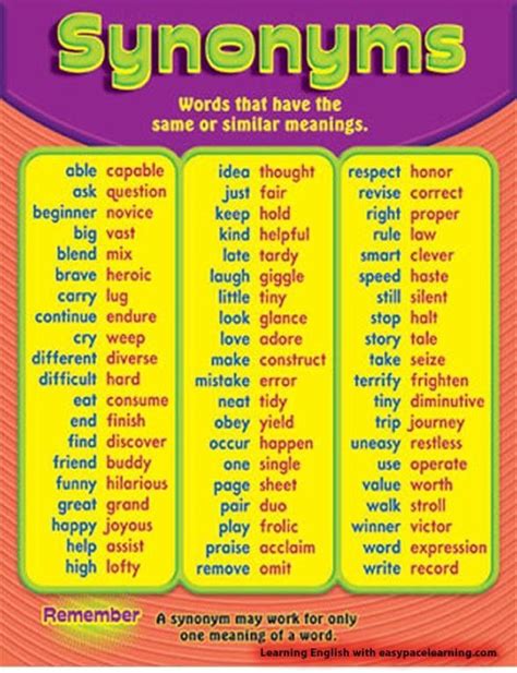 Synonyms | Vocabulary, Learn english, English language learning