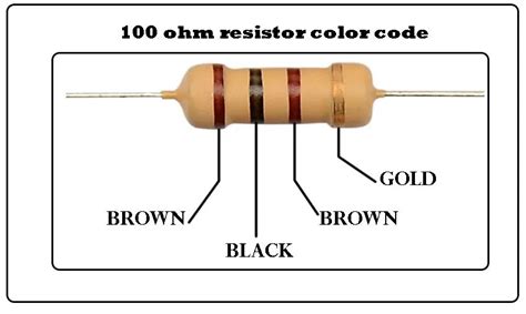 100 Ohm Resistor Color Code For 4 Band Tesckt 100