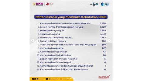 Daftar 14 Instansi Dengan Jumlah Pelamar Cpns Terbanyak