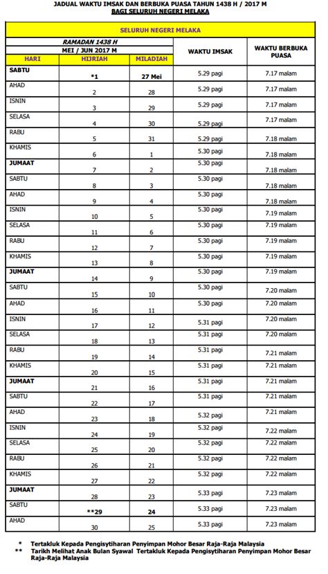 Jadual atau takwim ini diharap dapat membantu. Niat Puasa Ramadhan Jakim - Haskahx