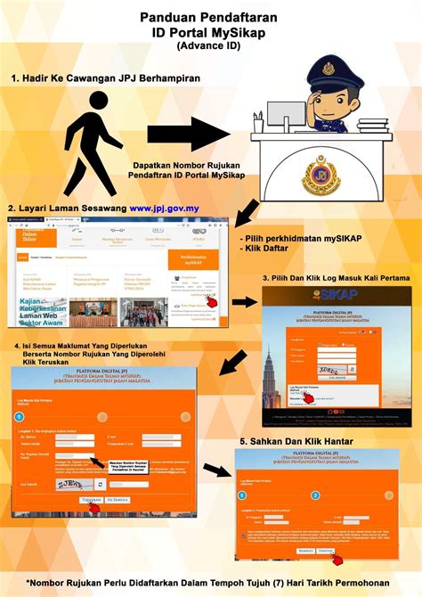 Selepas kita habis bayar hutang kita kepada pihak bank, maka proses tukar nama perlu dilakukan iaitu tukar nama pemilik kereta tersebut dari pihak bank dan proses inilah yang kita sebut sebagai tukar atau pindah atau batal hak milik geran kenderaan. MySikap JPJ: Daftar Pengguna Kali Pertama (ID Standard ...