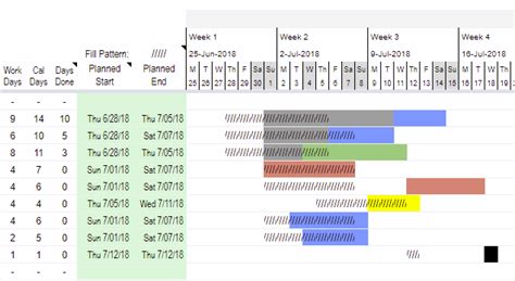 Planned Vs Actual Gantt Chart In Excel Template Grafi Images