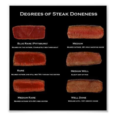 Degrees Of Steak Doneness Restaurant Info Poster Real Food Recipes