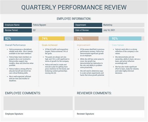 21 Performance Review Examples and Useful Phrases - Venngage