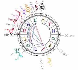 Donald Trump Astrology Chart Astrostyle Astrology And Daily Weekly
