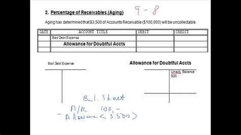 The term general is used when there is no clear evidence that which trade receivable will not clear his debt. Two Bases to Estimate Allowance for Doubtful Accounts ...