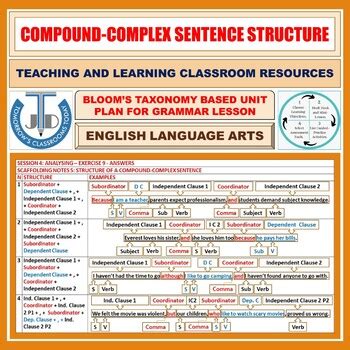 So clear writers minimize their use, generally restricting them to no more than 10 percent of their work. COMPOUND-COMPLEX SENTENCES LESSON AND RESOURCES by JOHN ...