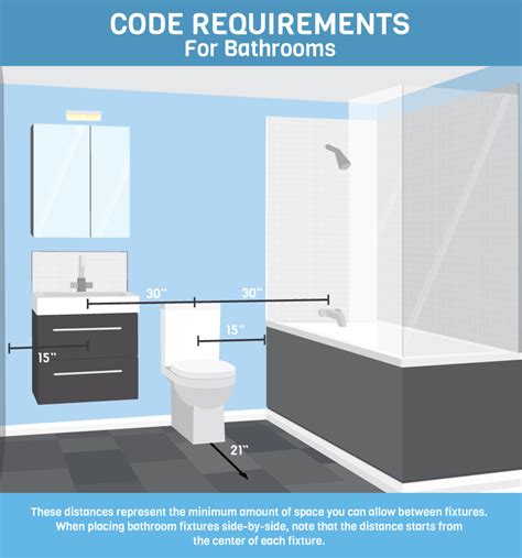 Bathroom Layout Code Ada Bathroom Requirements Guidelines For Home