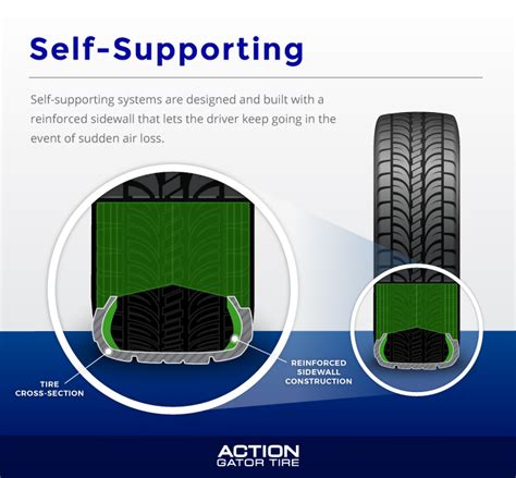 Run Flat Tires How Do They Work Action Gator Tire