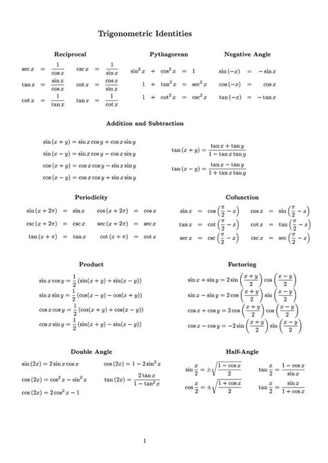 Trigonometry Formulas Cheat Sheet Math Is Fun