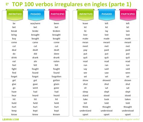 Plantilla Examen Verbos Irregulares Ingles Verbos Irregulares En Porn