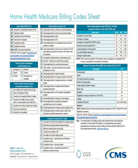 Medical Billing Sheet Template
