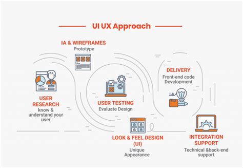 Becoming a UI UX Designer in 2021 - a beginner's guide