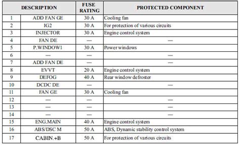 Mazda 6 2.3 2008 main fuse box/block circuit breaker diagram mazda new 2013 fuse box/block circuit breaker diagram mazda miata 1999 fuse box/block circuit breaker diagram mazda tribute 2005 fuse box/block circuit breaker diagram Fuse Box Diagram Mazda Cx 5 2014 - Wiring Diagram