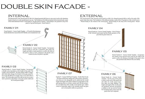 Double Skin Facade Revit Example Facade Building Skin Double Skin