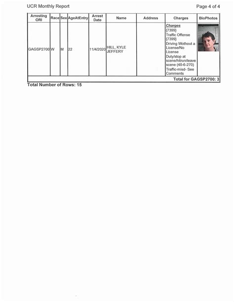 Fannin County Sheriff’s Office Arrest Report 11/1 – 11/8 - FanninFannin